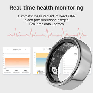 Real-time Health Monitoring